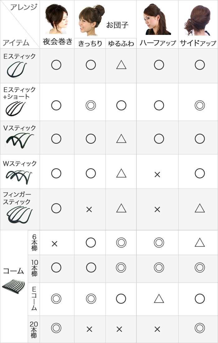 インナーアクセ適応表：毛量少